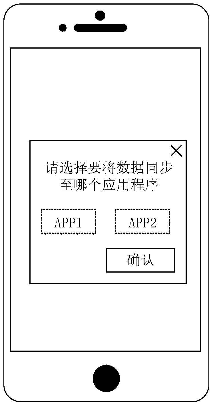 Data synchronization method and device