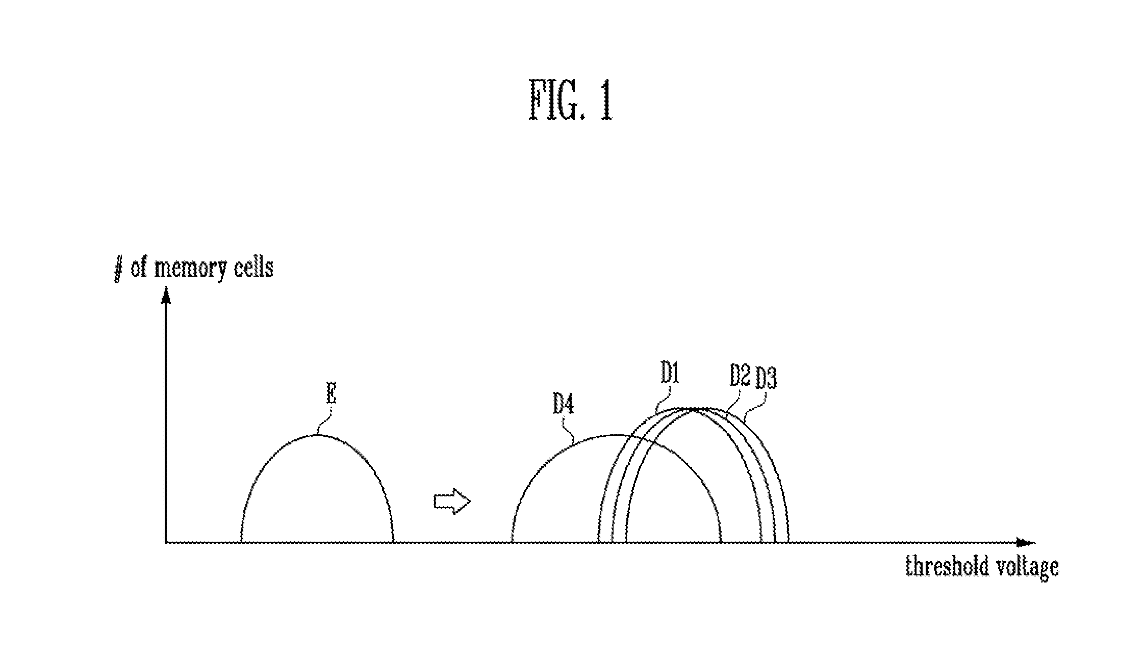 Semiconductor device and operating method thereof