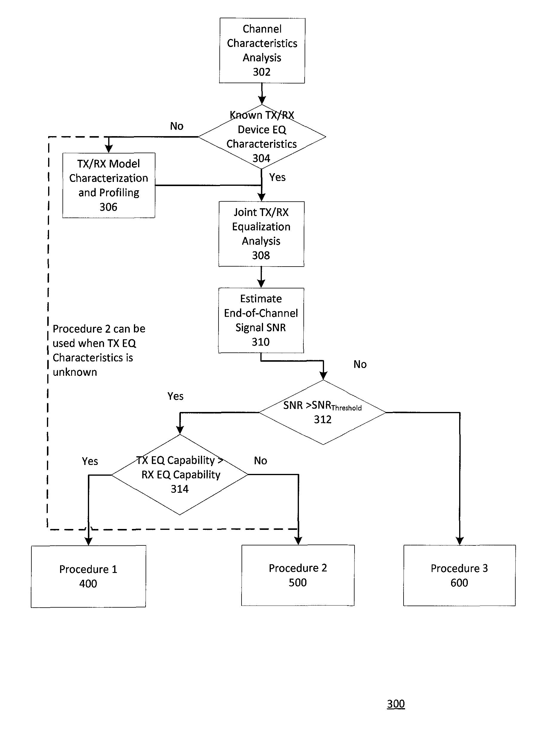 Methods for joint optimization of link equalization