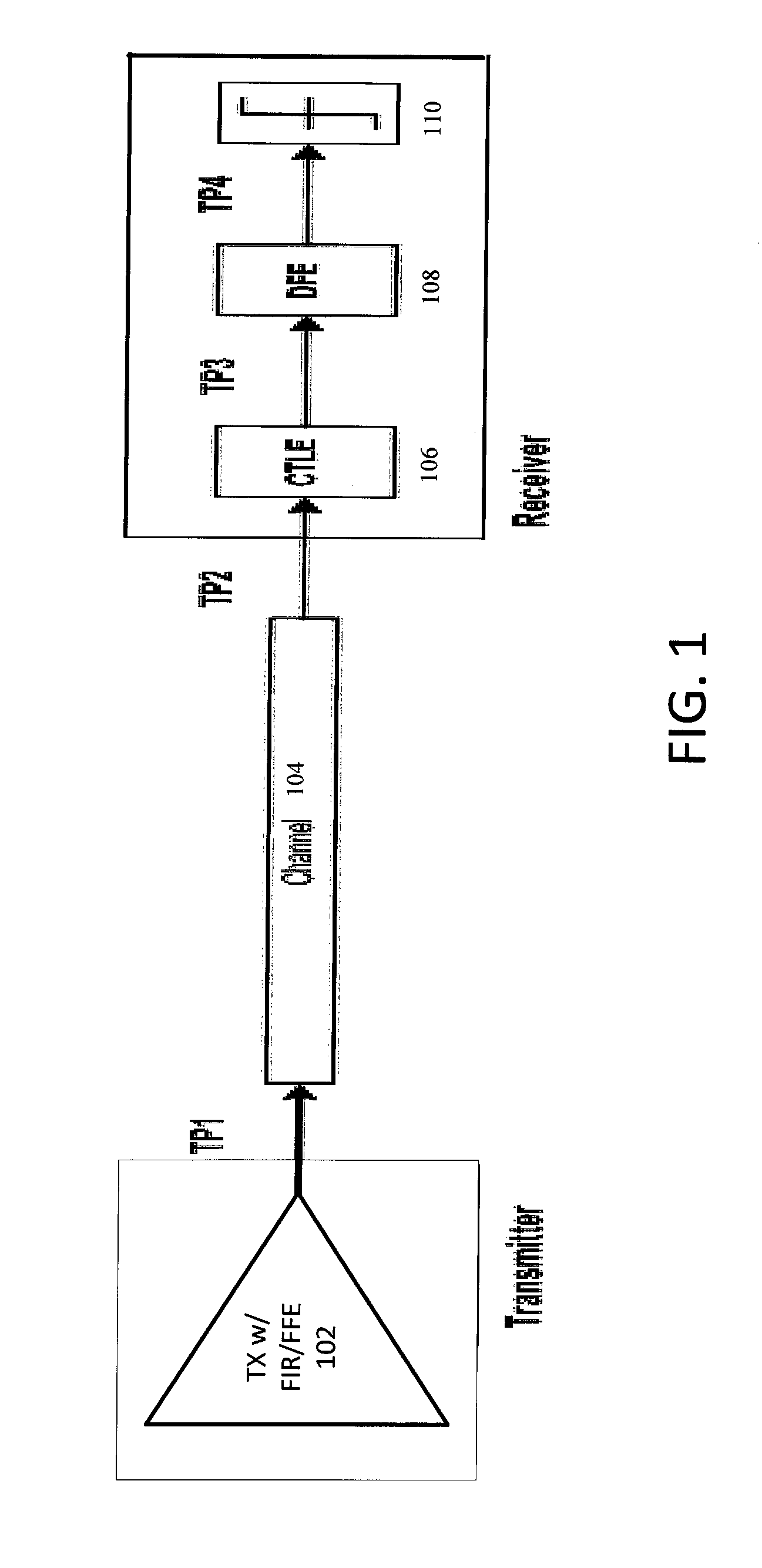 Methods for joint optimization of link equalization