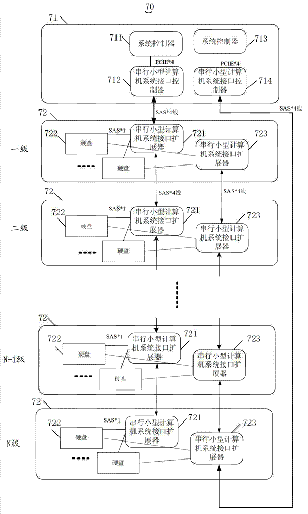 Storage system, storage appliance and control appliance