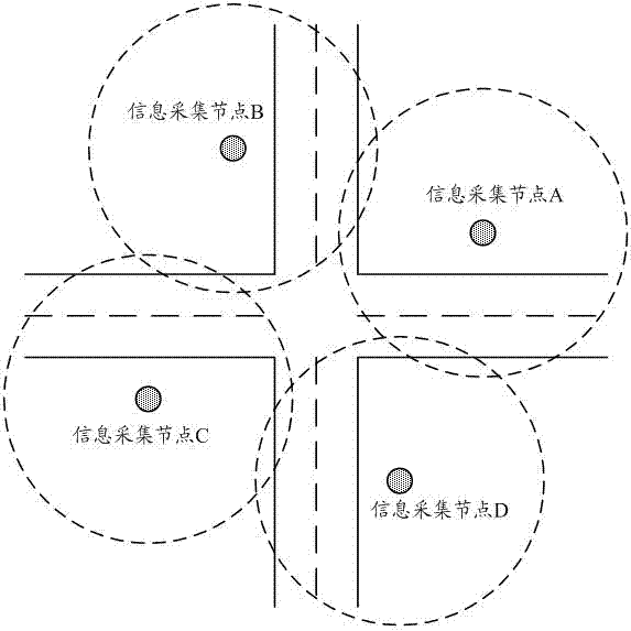 Traffic light control method, device and system