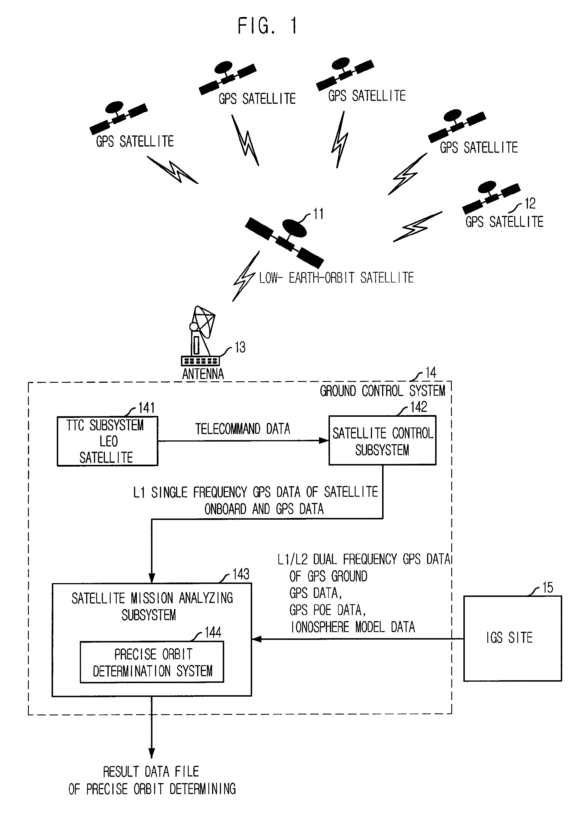 Method for correcting ionosphere error, and system and method for determining precision orbit using the same