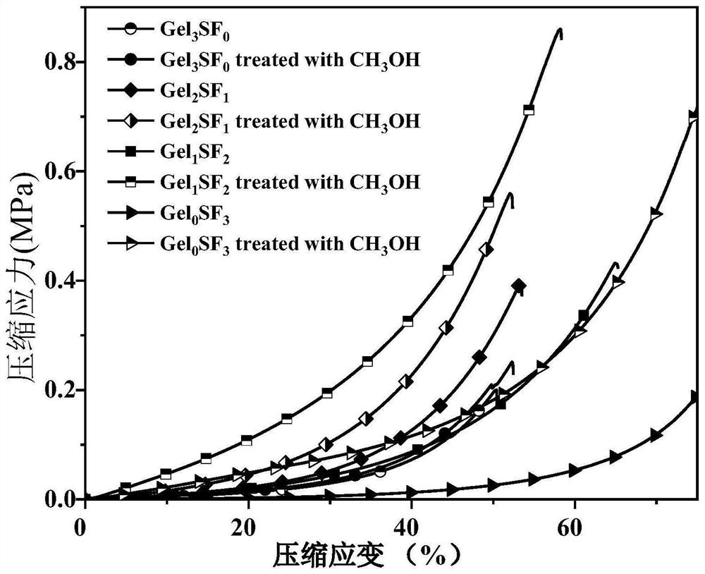 Mechanically enhanced gelatin chilled hydrogel as well as preparation method and application thereof