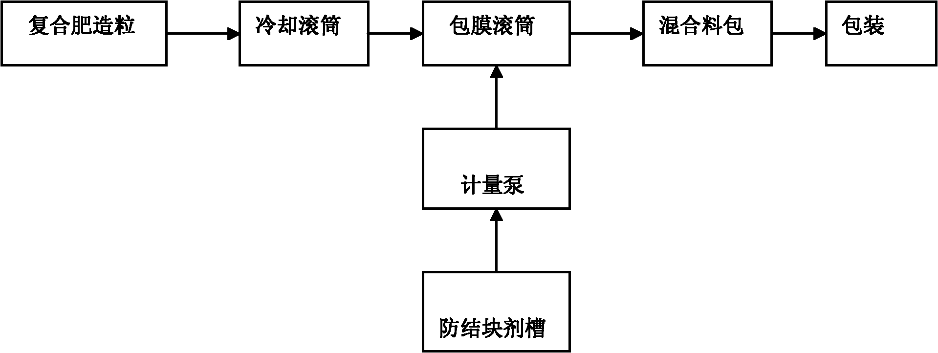 Full-biodegradable anti-caking agent for compound fertilizer/blended fertilizer and preparation method thereof