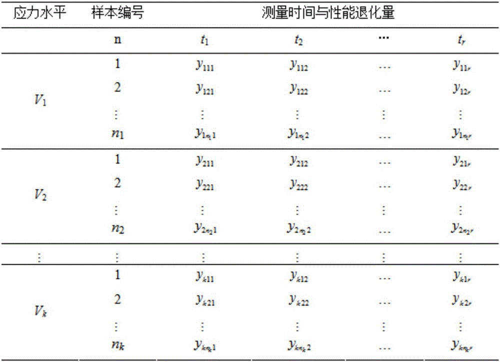 Accelerated degradation test based method and system for rapid prediction of PCB insulation life