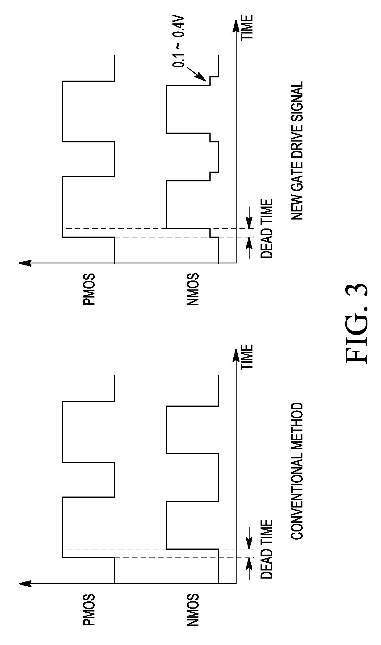 Gate drive method for h bridge circuit