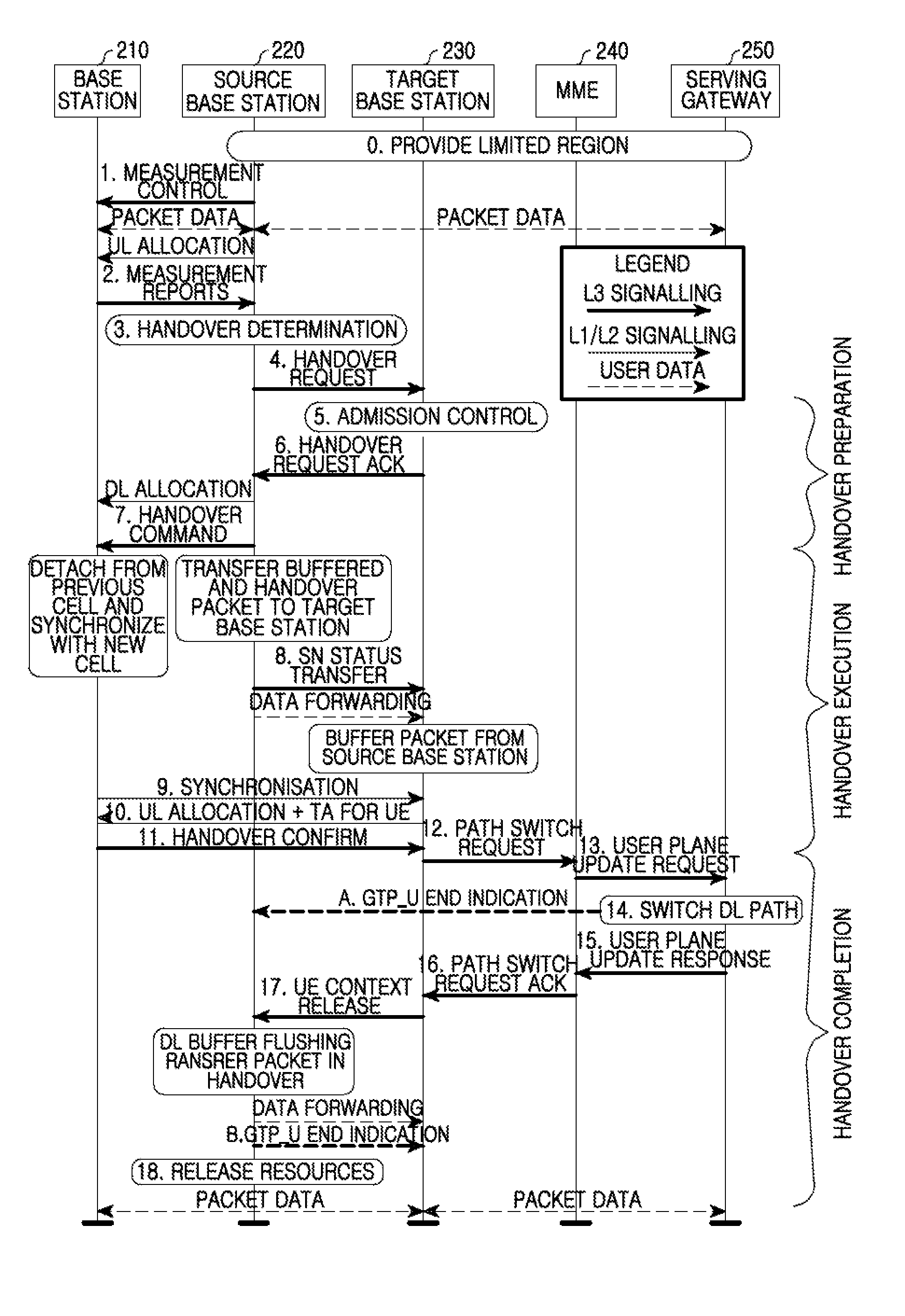 Apparatus and method for processing gtp in mobile communication system