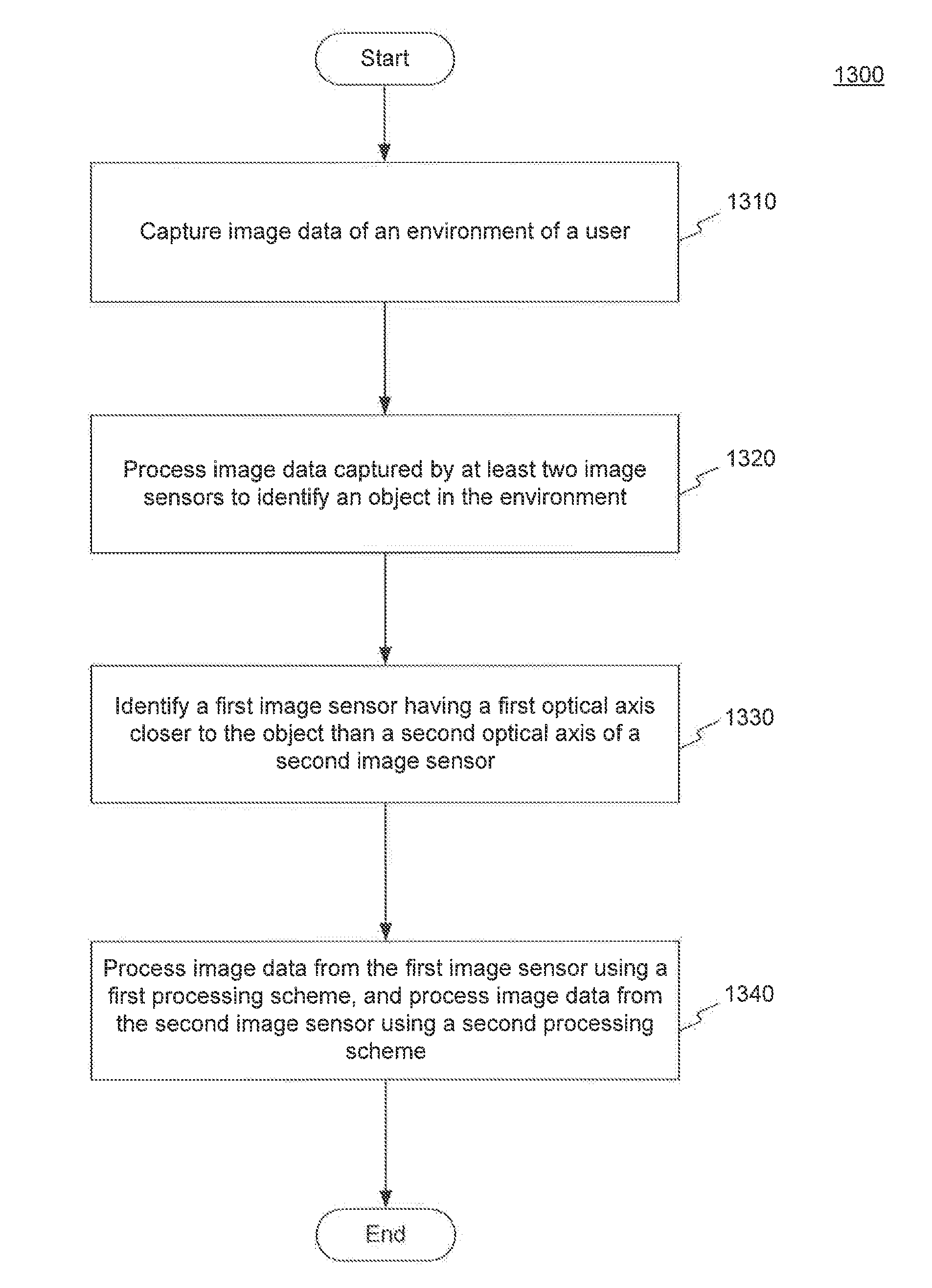 Wearable apparatus and method for capturing image data using multiple image sensors