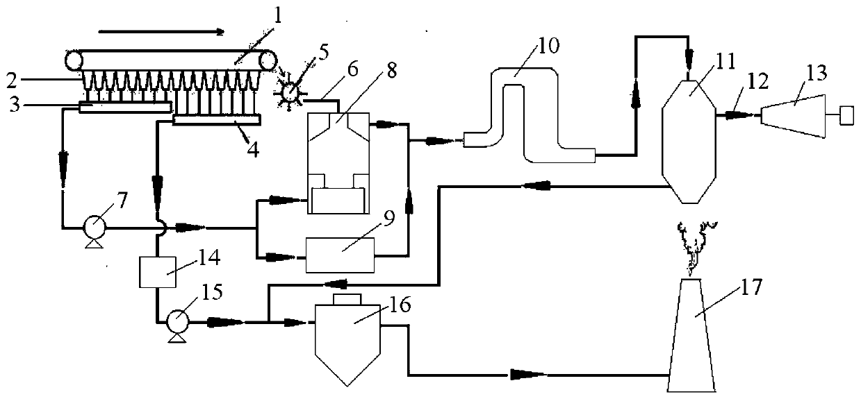 A method for segmenting sintering flue gas and utilizing vertical cooling kiln to reduce emission of sulfur and nitrogen oxides