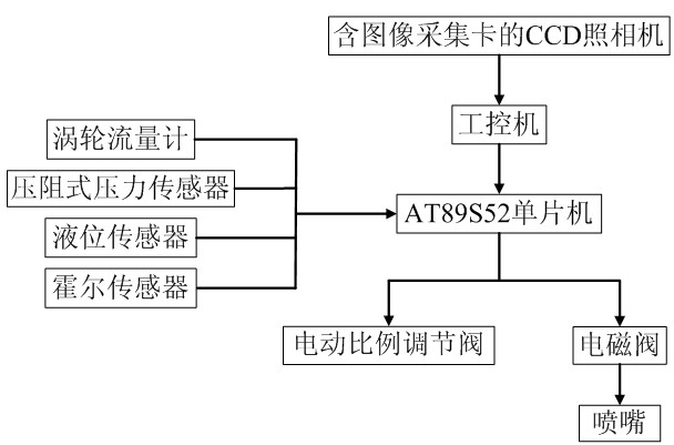 Toward-target variable spray tester