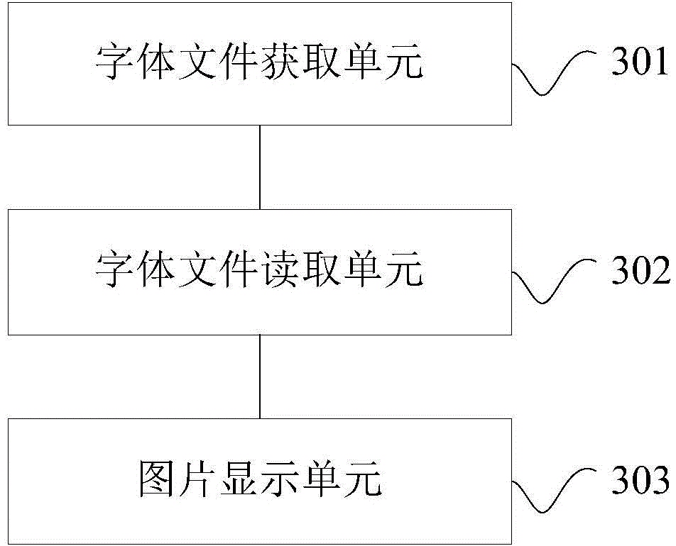 Picture presentation method, picture storage method, picture presentation device and picture storage device