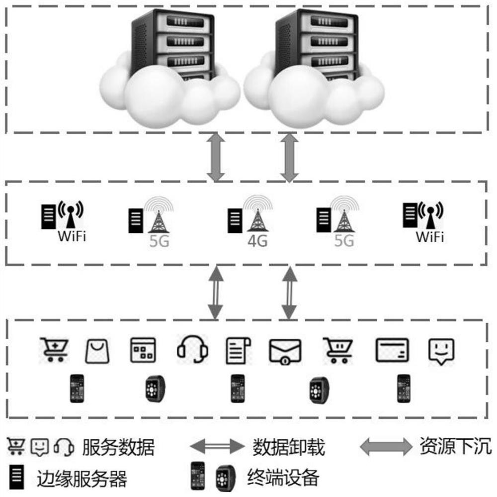 Multi-interface adaptive data unloading method based on reinforcement learning in MEC environment