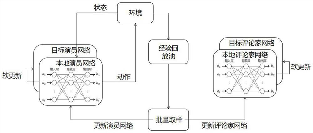 Multi-interface adaptive data unloading method based on reinforcement learning in MEC environment