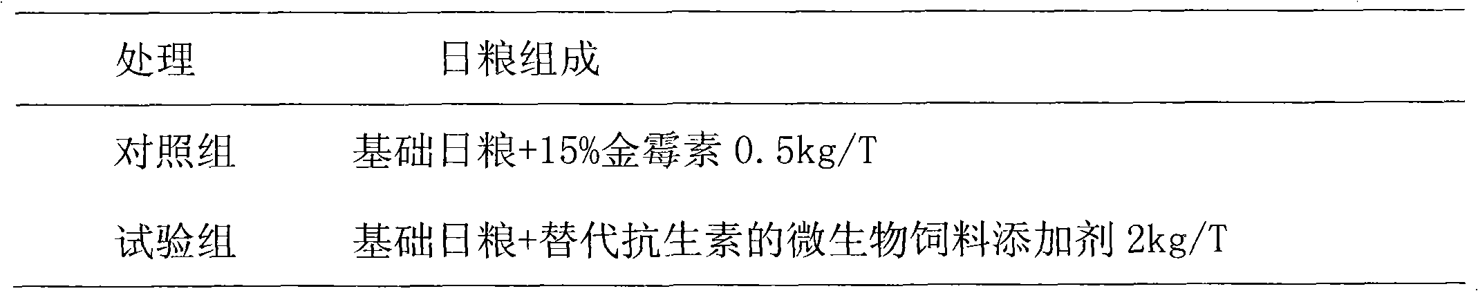 Microbiological feed additive for replacing antibiotics and preparation method thereof