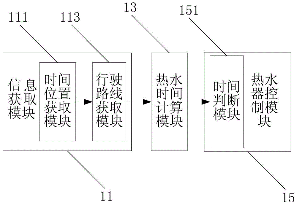 Water heater control method and system based on user intelligent terminal positioning