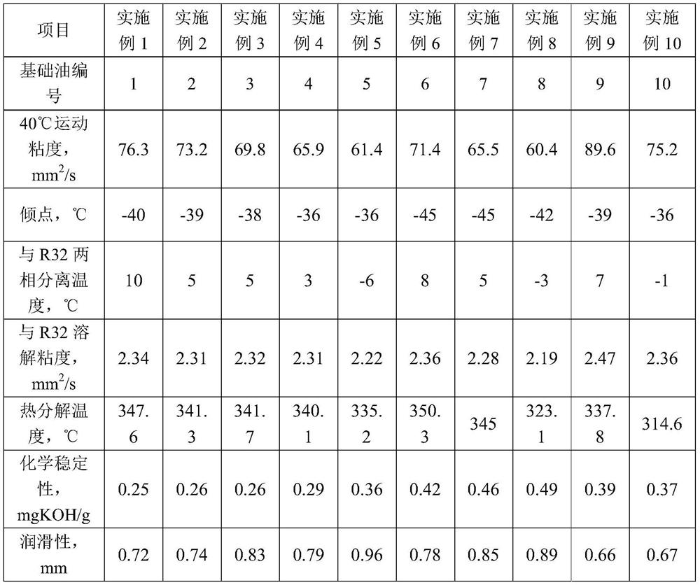 Base oil of refrigerator oil, refrigerator oil, and work fluid composition for refrigerator