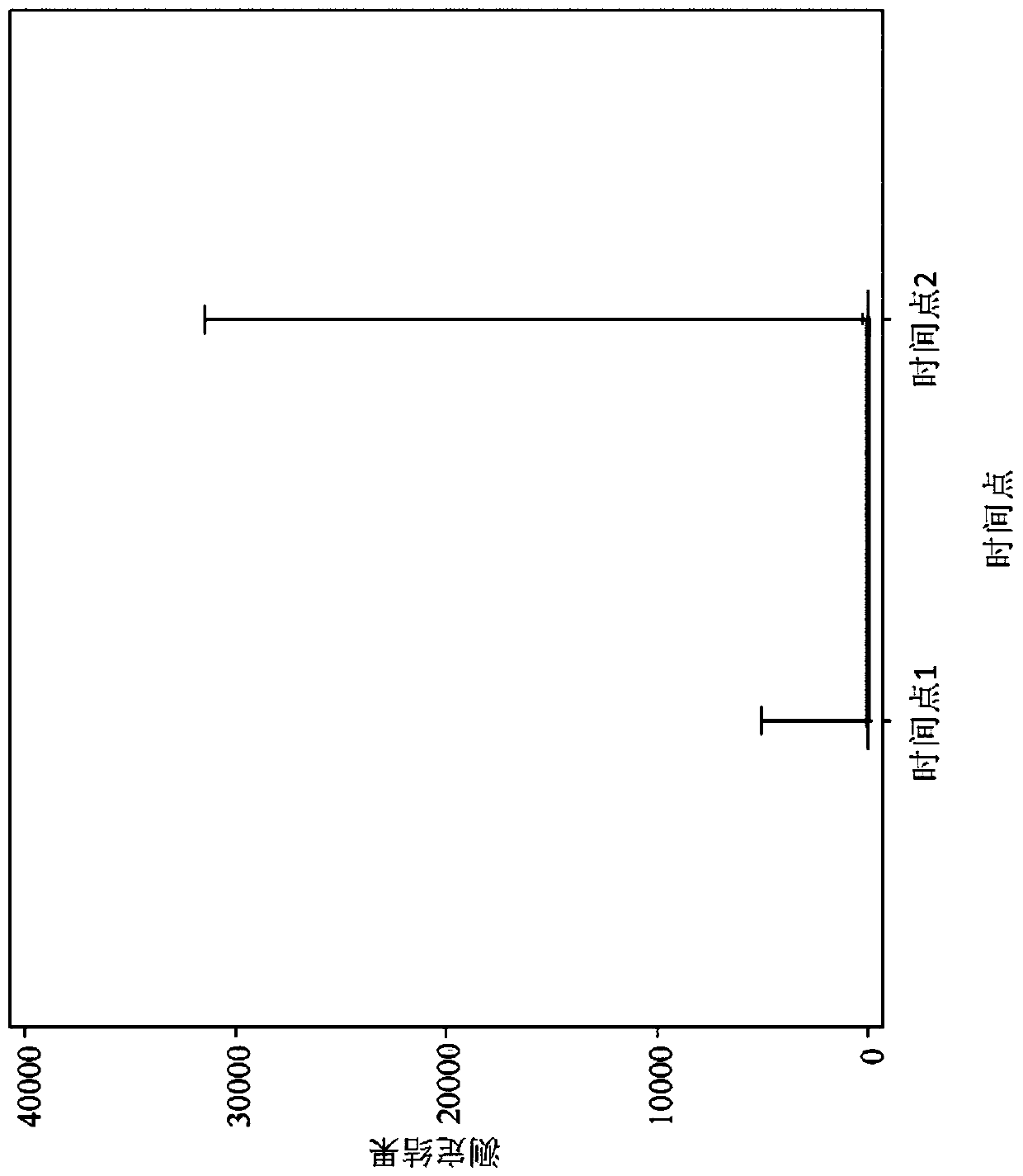 Methods for aiding in diagnosing and evaluating a mild traumatic brain injury in a human subject using cardiac troponin i and early biomarkers