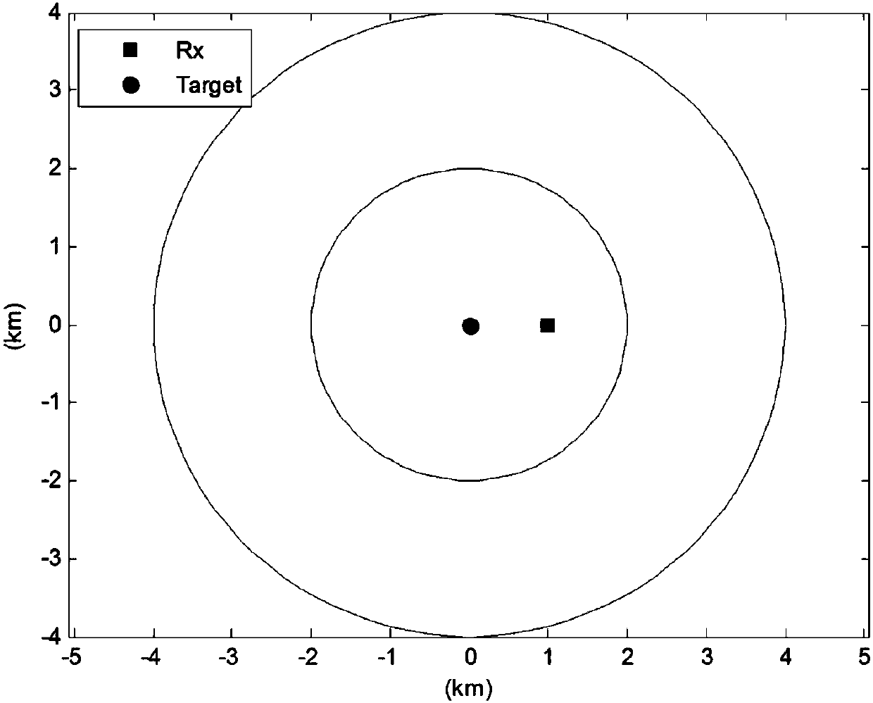 Relative-entropy-criterion-based external radiation source selection method of passive MIMO radar