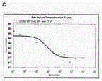 Application of paeonol in preparing medicament for preventing and treating disease of TOPK activity abnormal elevation