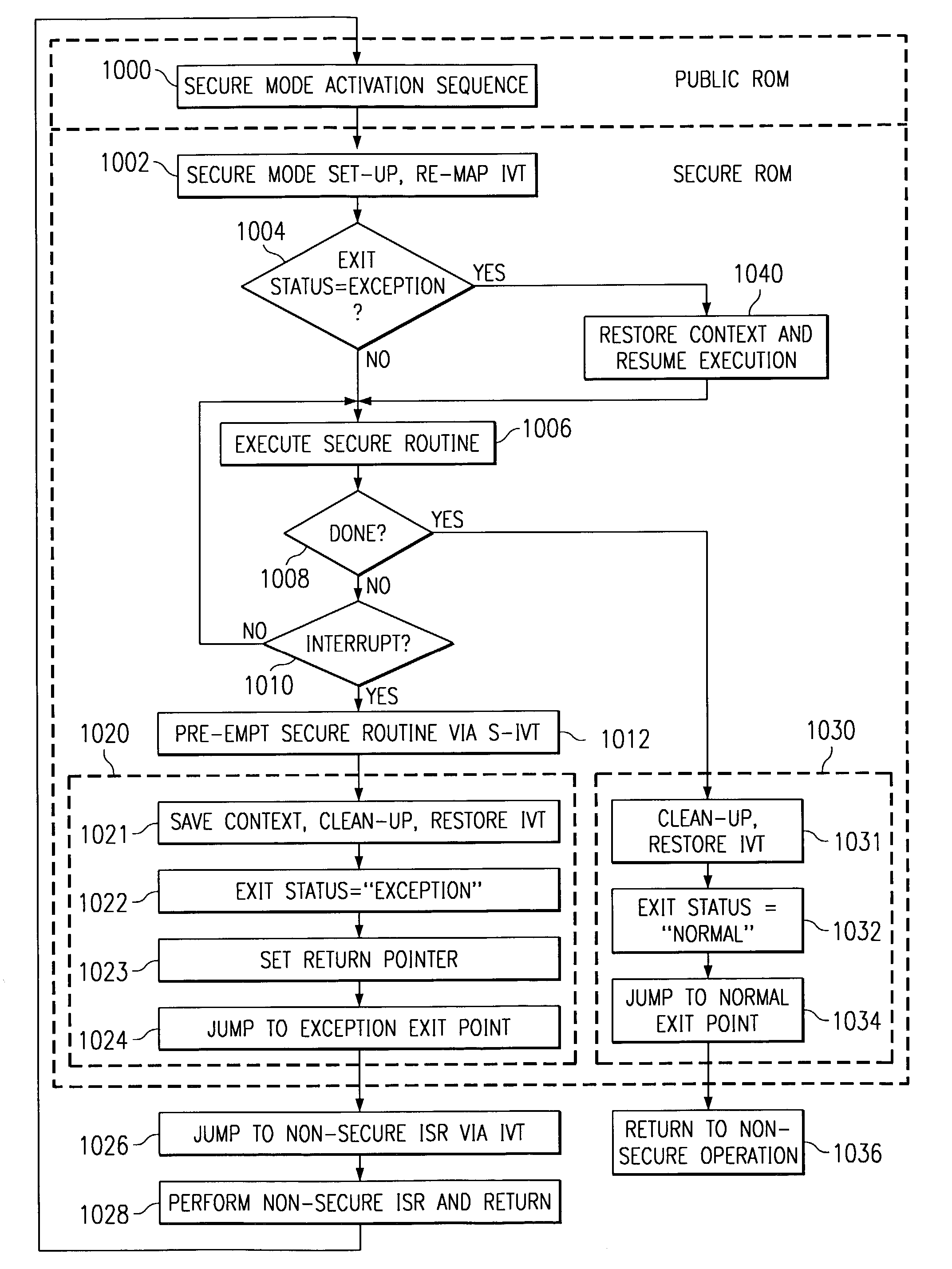 Secure mode for processors supporting interrupts