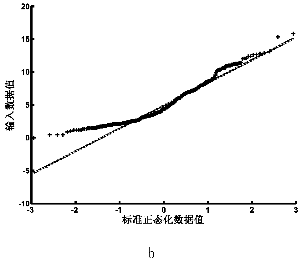 Method for association rule mining of ocean-land climate events with combination of climate subdivision thought