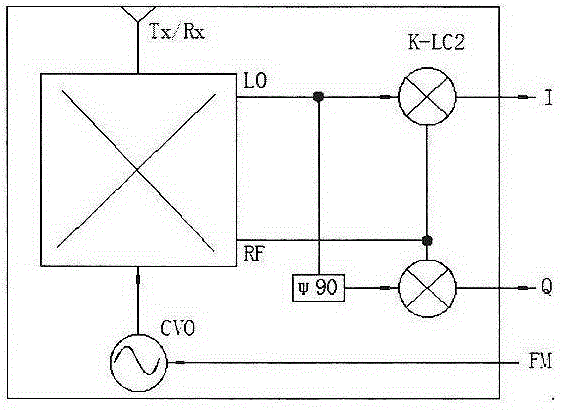 Train approach alarming trigger device and method