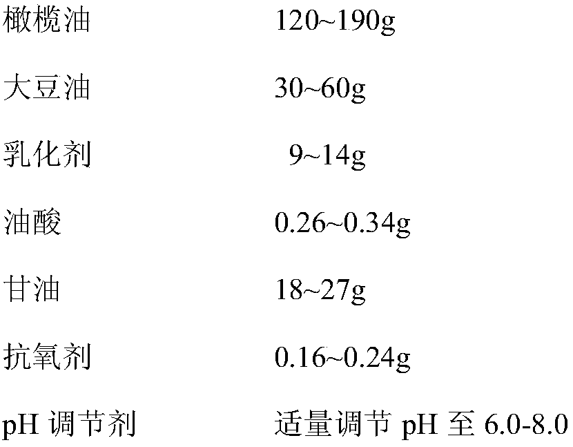 A kind of long-chain fat emulsion injection containing olive oil and preparation method thereof