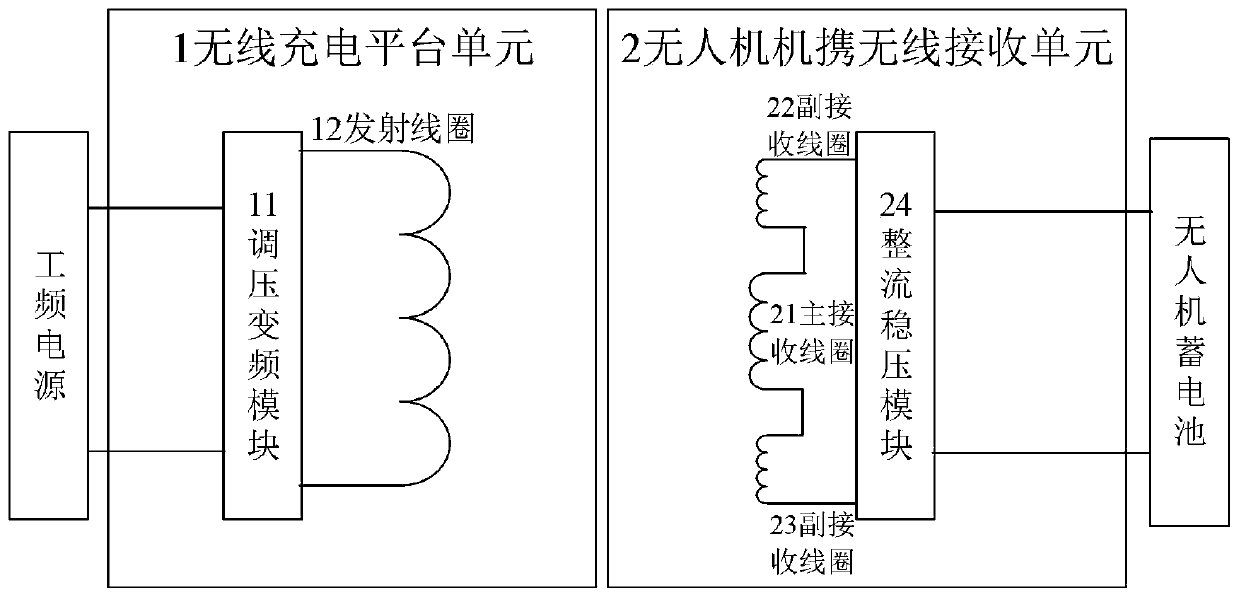 Unmanned aerial vehicle, unmanned aerial vehicle-mounted wireless receiving unit thereof and anti-offset coupling coil for wirelessly charging unmanned aerial vehicle