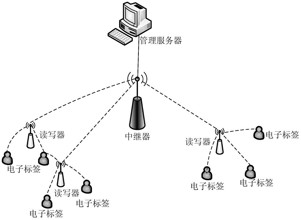 Indoor prison person positioning system based on active RFID