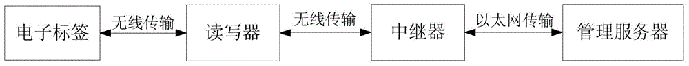 Indoor prison person positioning system based on active RFID