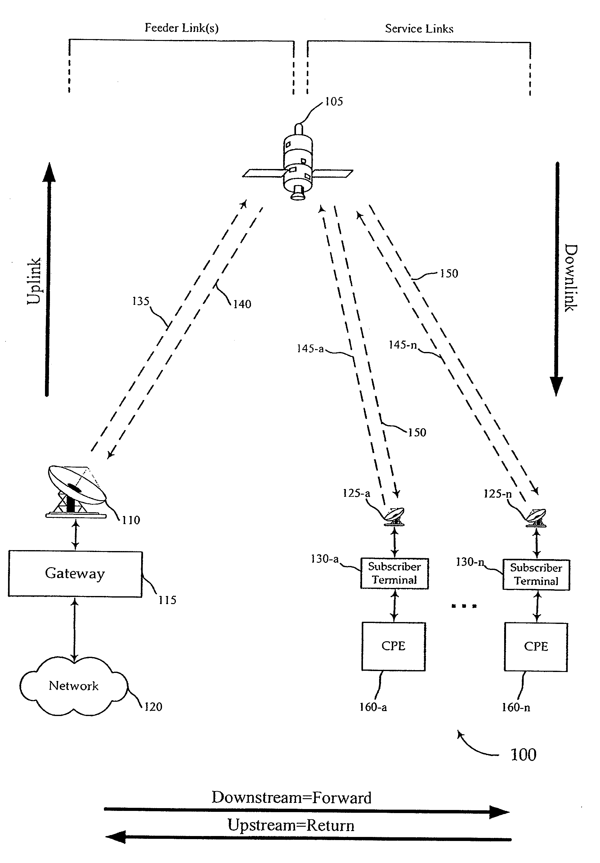 Multi-service provider authentication