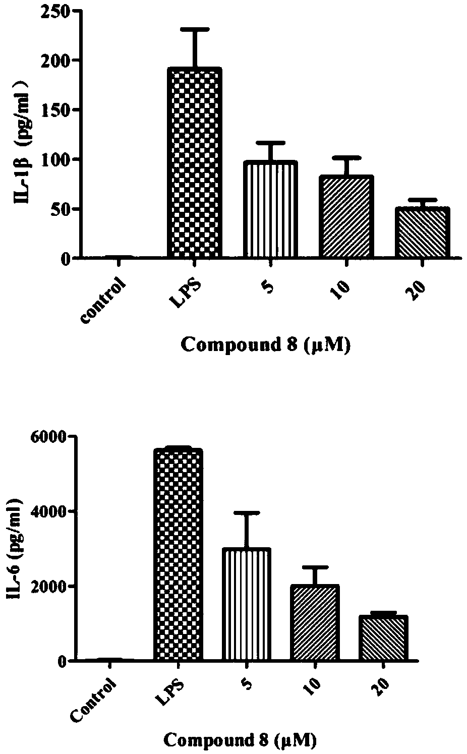 Andrographolide compounds and preparation method and application thereof