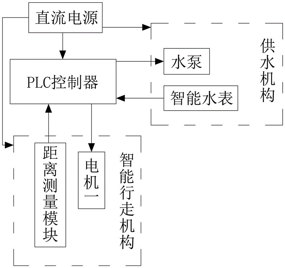 Self-propelled canal irrigation device and irrigation method for same