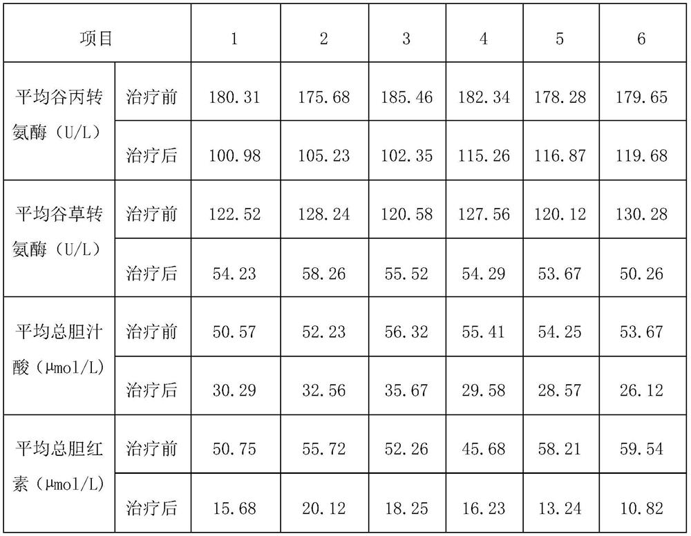 Traditional Chinese medicine composition for treating intrahepatic cholestasis in gestation period and preparation method thereof