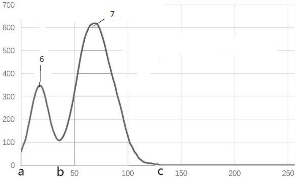 Cell classification result correction method based on multi-peak fitting analysis