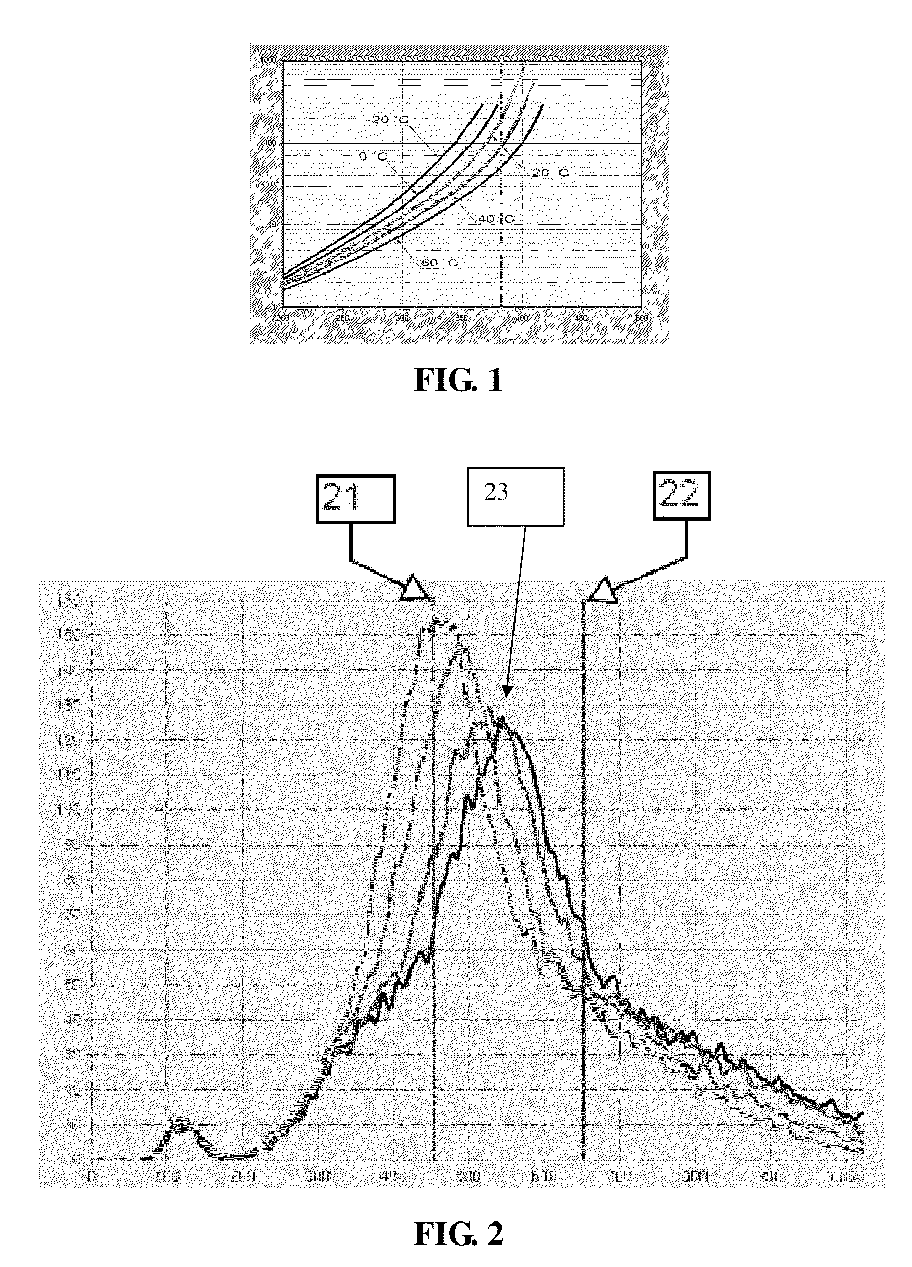 Real-time gain compensation for photo detectors based on energy peak detection