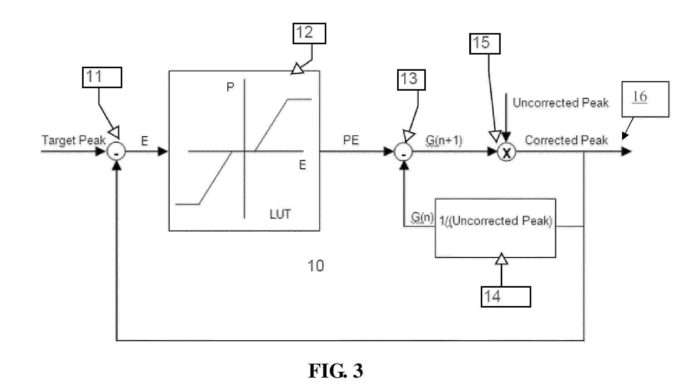 Real-time gain compensation for photo detectors based on energy peak detection