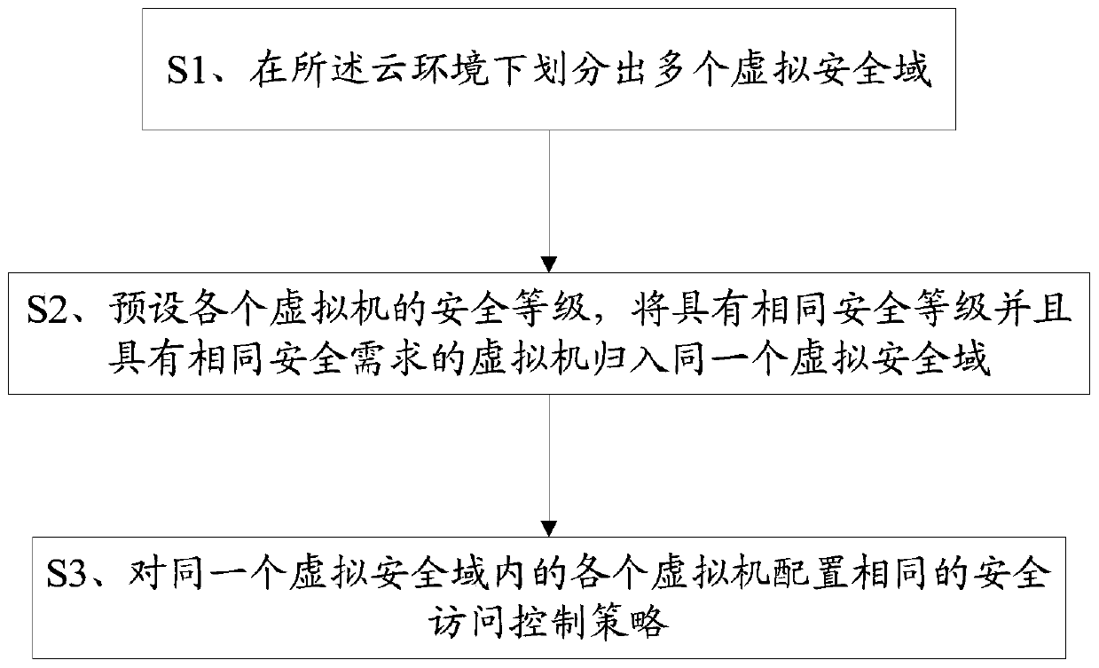 Virtualization protection method in cloud environment, and terminal