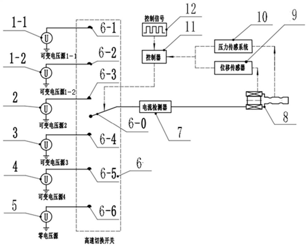 A method for realizing variable dynamic characteristics of solenoid valves in each stage by switching multiple voltage sources