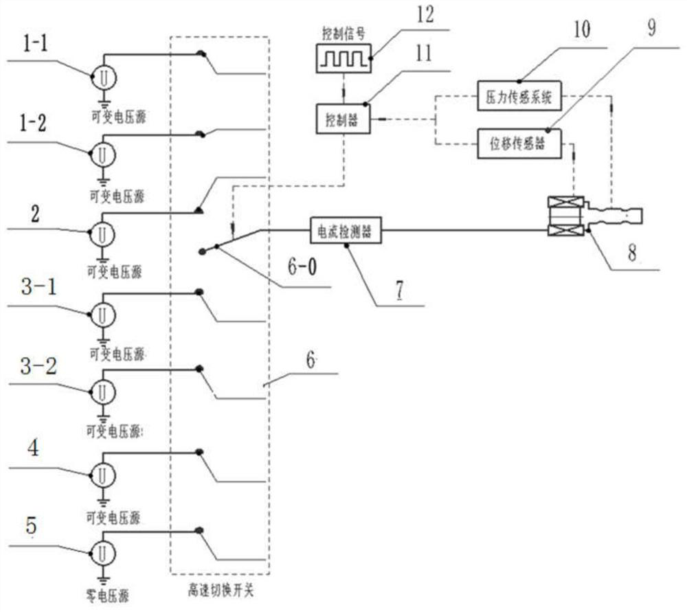 A method for realizing variable dynamic characteristics of solenoid valves in each stage by switching multiple voltage sources