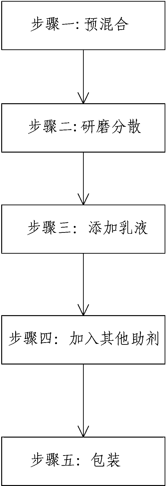 Nanometre photocatalysed formaldehyde-eliminating emulsion paint and preparation method thereof