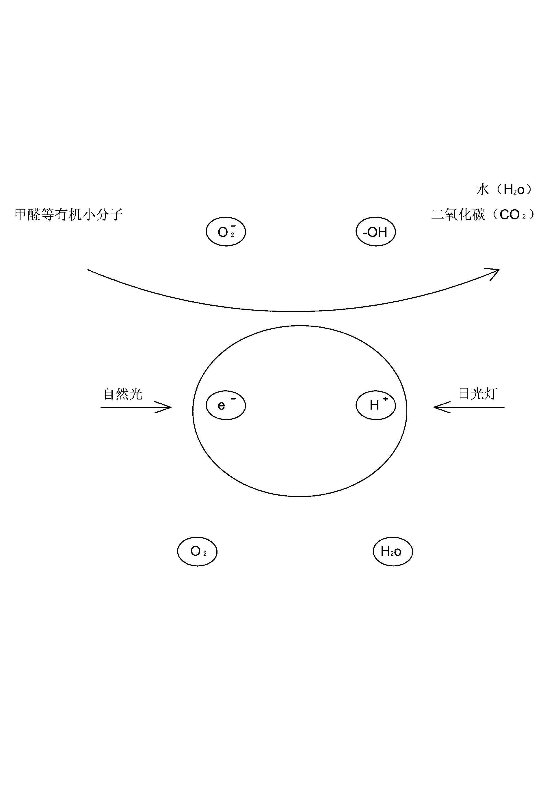 Nanometre photocatalysed formaldehyde-eliminating emulsion paint and preparation method thereof