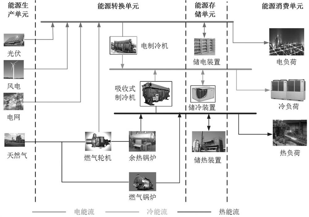 A state transition space modeling method for micro-energy grid based on hybrid automata