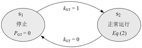 A state transition space modeling method for micro-energy grid based on hybrid automata