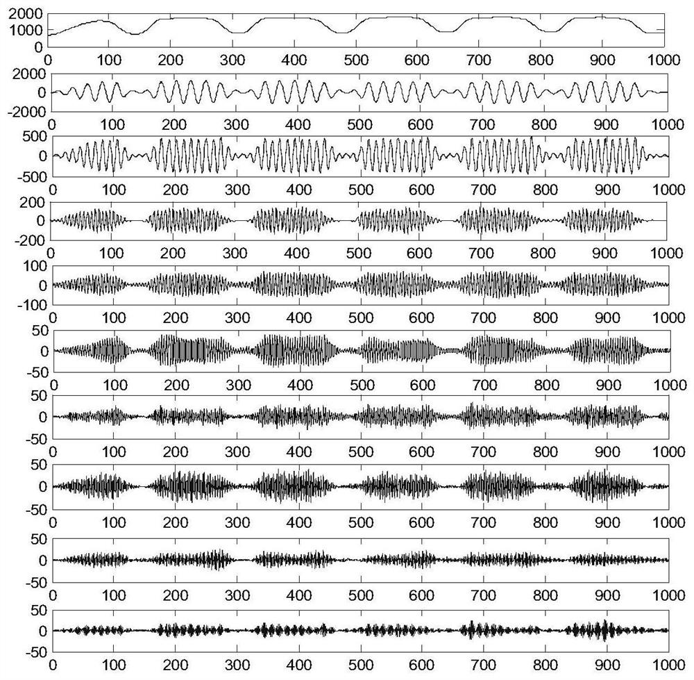 Daily power consumption prediction method based on VMD decomposition and LSTM network