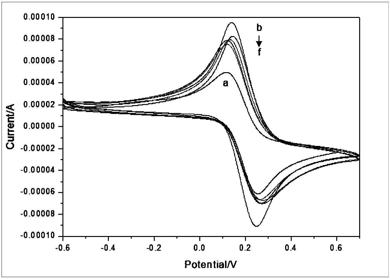 Electrochemical immunosensor and preparation method and application thereof