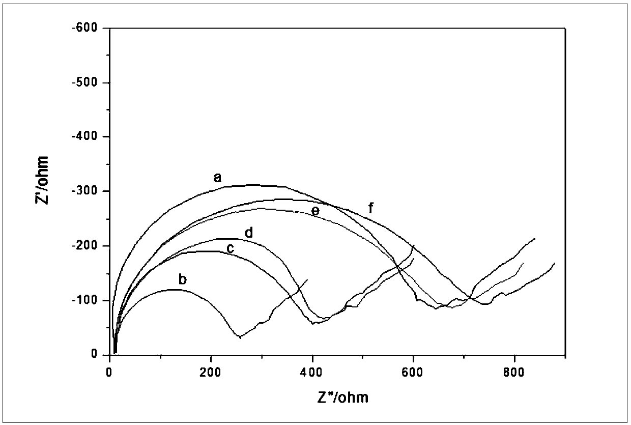 Electrochemical immunosensor and preparation method and application thereof