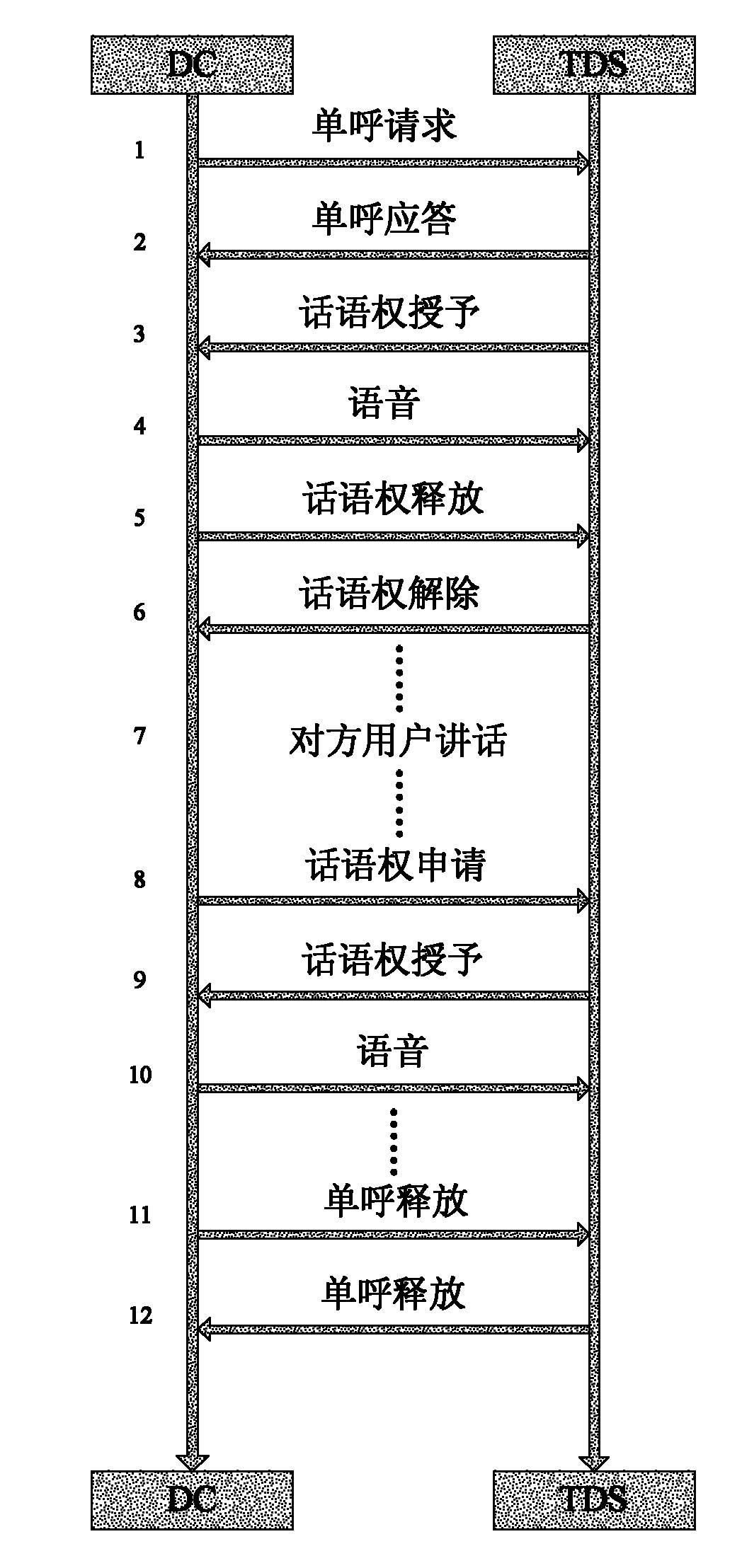 Selective recording method for dispatcher station single call in digital trunking system