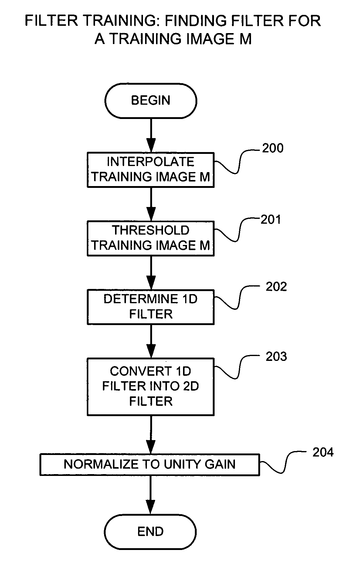 Method and apparatus for deblurring mask images